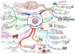 A-gondolatterkep-vizualis-tanulas_594fc1e19fb93897ff64fc80d20464fe